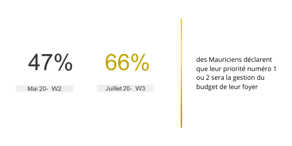 kantar-wave3-barometre